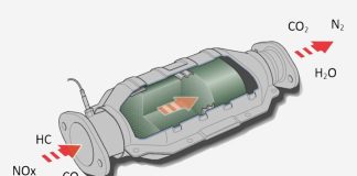 Post-tratamentul noxelor