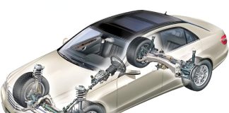 MODALITĂŢI PRIVIND DIMINUAREA VIBRAŢIILOR LA SISTEMUL DE SUSPENSIE AL AUTOVEHICULELOR